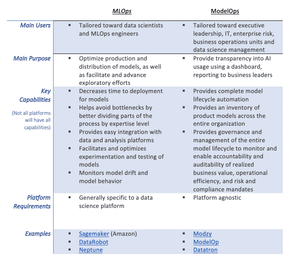 ModelOps v MLOps chart